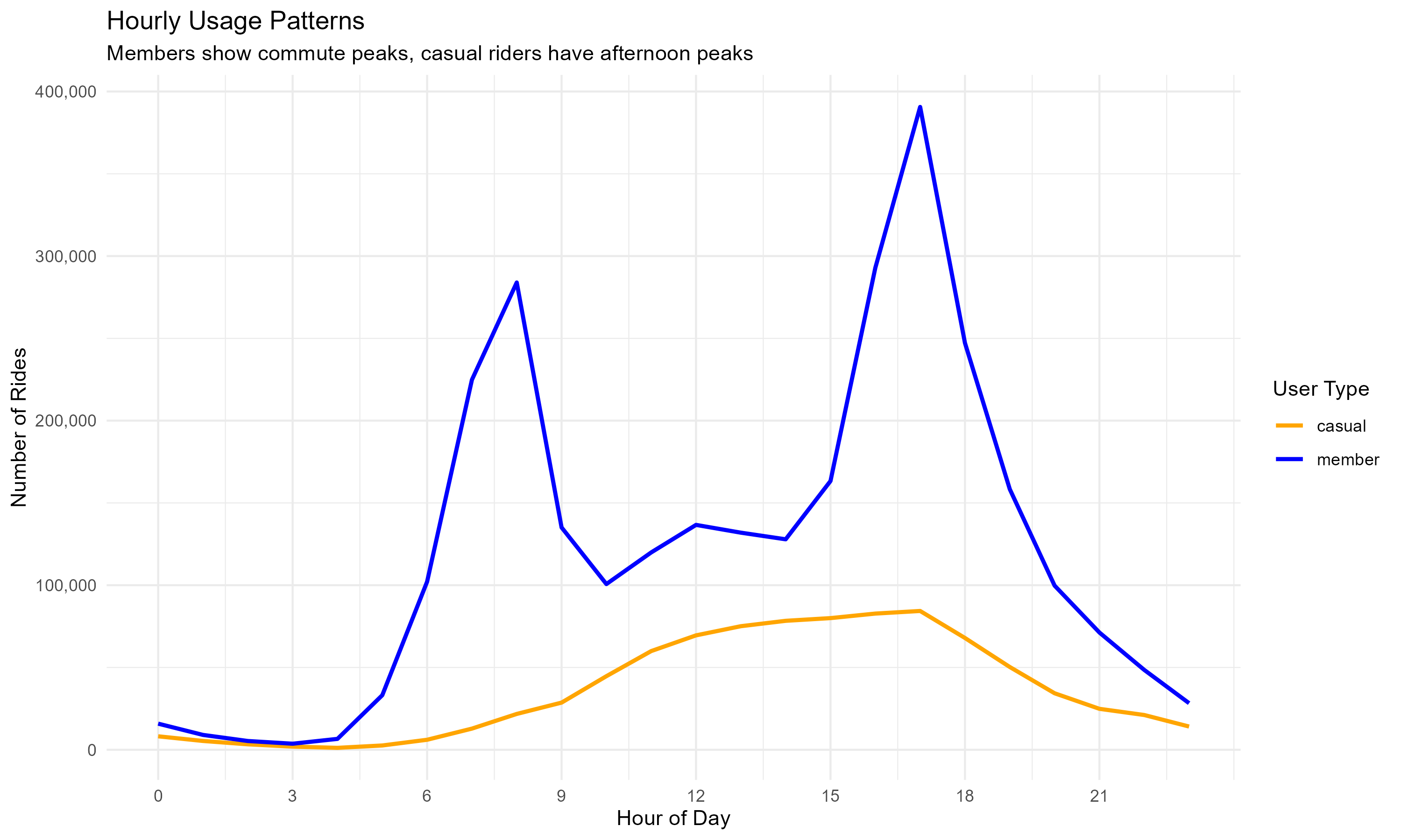hourly_patterns